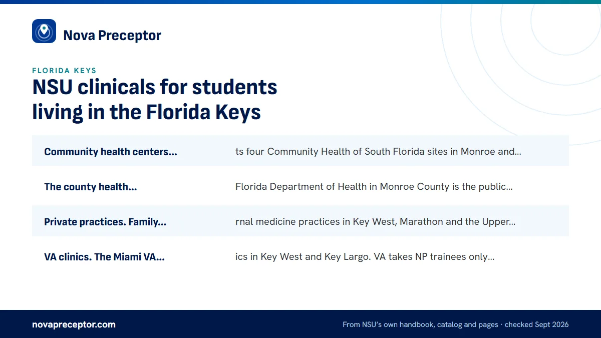 Where NP students in the Keys look: Community health centers. HRSA lists four Community Health o; The county health department. The Florida Department of Heal; Private practices. Family and internal medicine practices in; VA clinics. The Miami VA runs clinics in Key West and Key La.