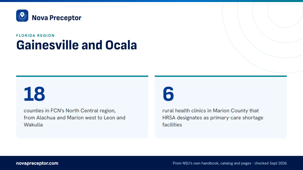 Gainesville and Ocala. 18: counties in FCN's North Central region, from Alachua and Marion west to Leon and Wakulla; 6: rural health clinics in Marion County that HRSA designates as primary-care shortage facilities.