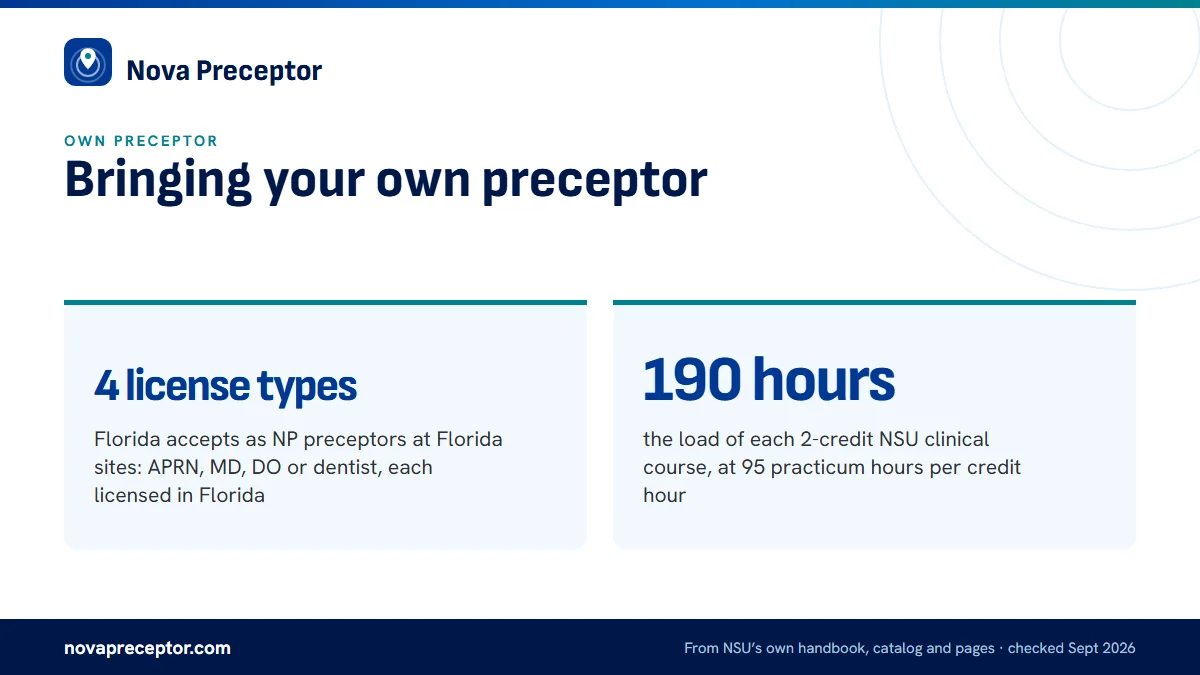 Bringing your own preceptor. 4 license types: Florida accepts as NP preceptors at Florida sites: APRN, MD, DO or dentist, each licensed in Florida; 190 hours: the load of each 2-credit NSU clinical course, at 95 practicum hours per credit hour.