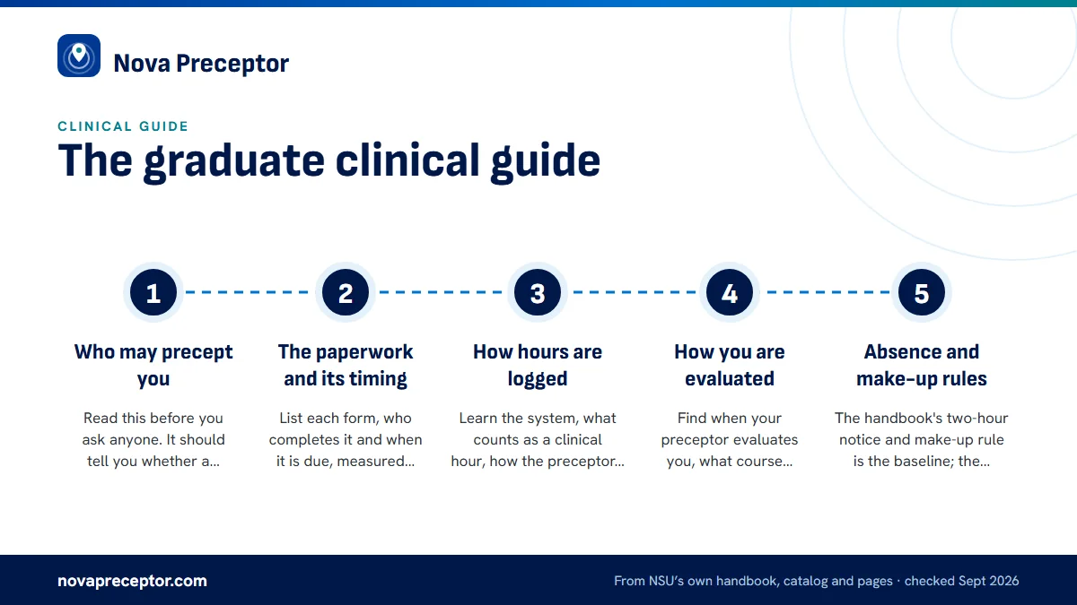 Numbered steps. What to look up first: 1 Who may precept you; 2 The paperwork and its timing; 3 How hours are logged; 4 How you are evaluated; 5 Absence and make-up rules.