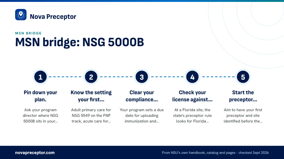 Numbered steps. Using the bridge term to get ahead: 1 Pin down your plan.; 2 Know the setting your first clinical needs.; 3 Clear your compliance early.; 4 Check your license against your site.; 5 Start the preceptor search..