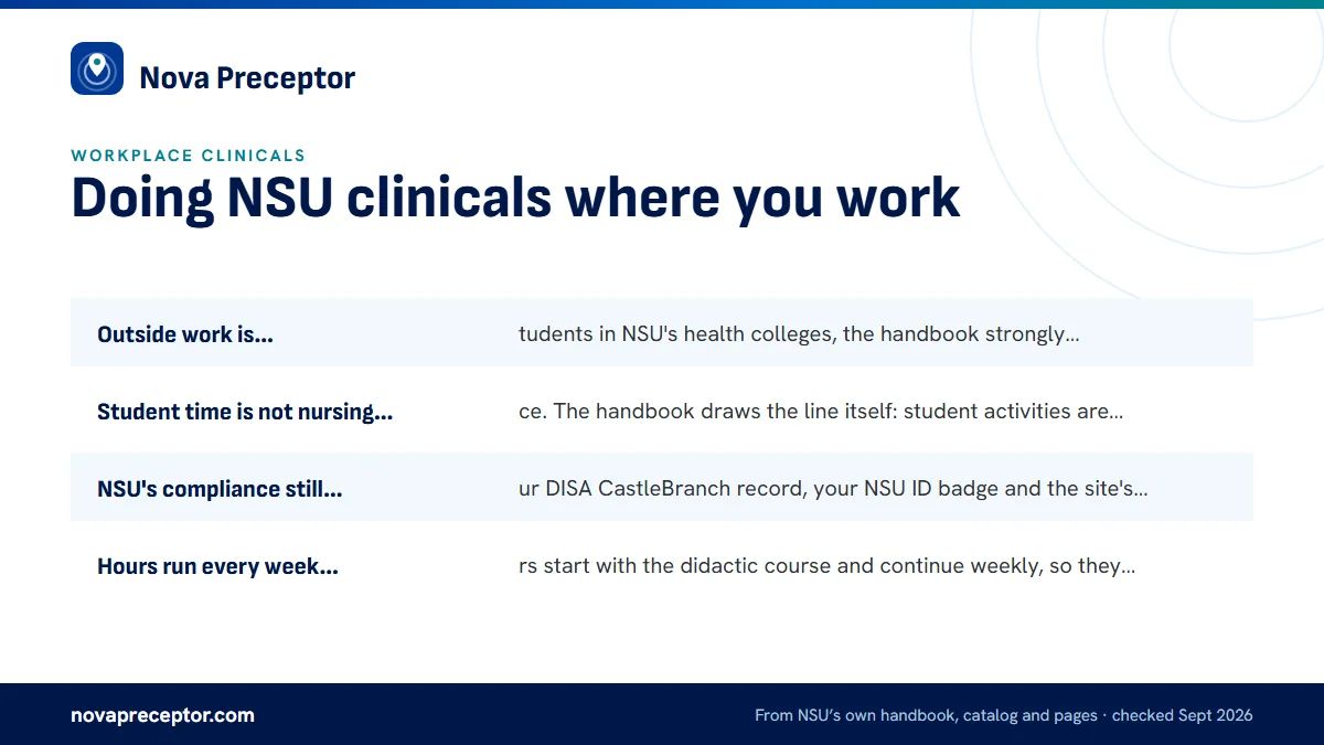 NSU rules that shape the answer: Outside work is discouraged. For students in NSU's health co; Student time is not nursing practice. The handbook draws the; NSU's compliance still applies. Your DISA CastleBranch recor; Hours run every week. Clinical hours start with the didactic.