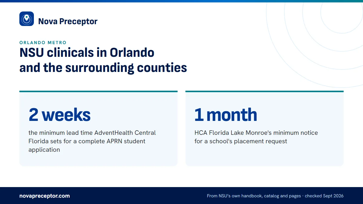 NSU clinicals in Orlando and the surrounding counties. 2 weeks: the minimum lead time AdventHealth Central Florida sets for a complete APRN student application; 1 month: HCA Florida Lake Monroe's minimum notice for a school's placement request.